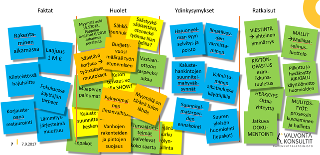 Kuva-alalle on koottuna erivärisiä muistilappuja neljään ryhmään.