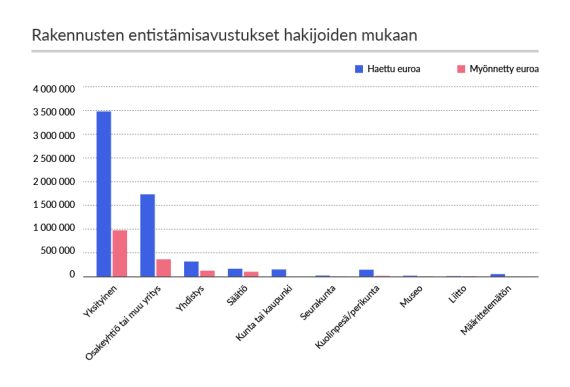 Avustukset 1