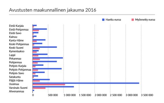 Avustukset 3 Uusi