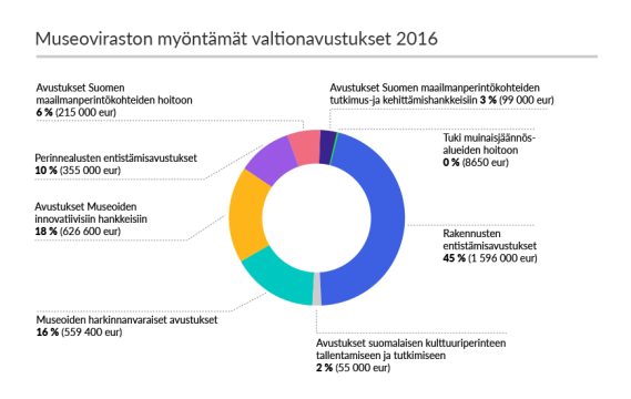 Avustukset 4