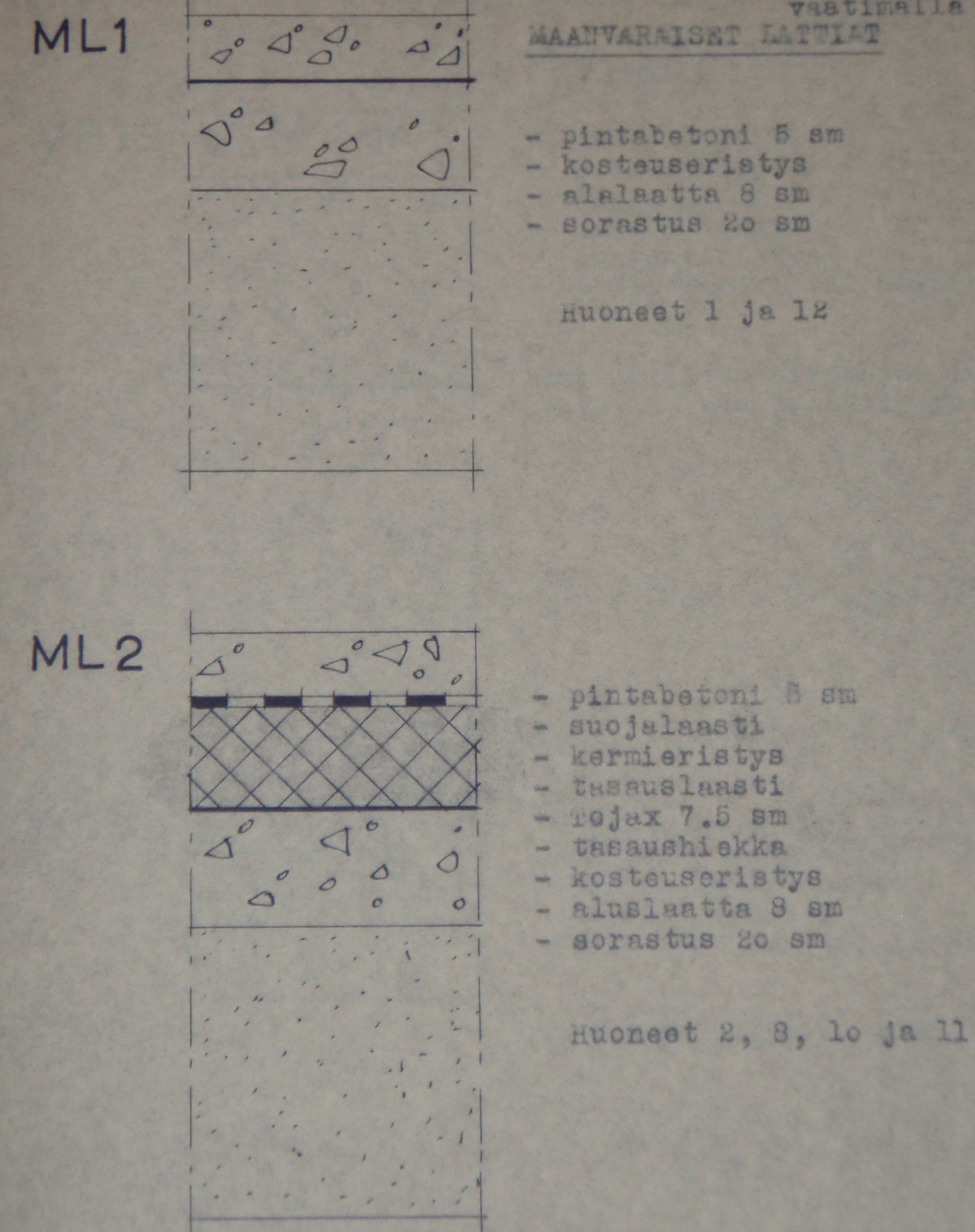 Leväsjoen koulu, 1962. Alapohjarakenteita 1960-luvun alusta.