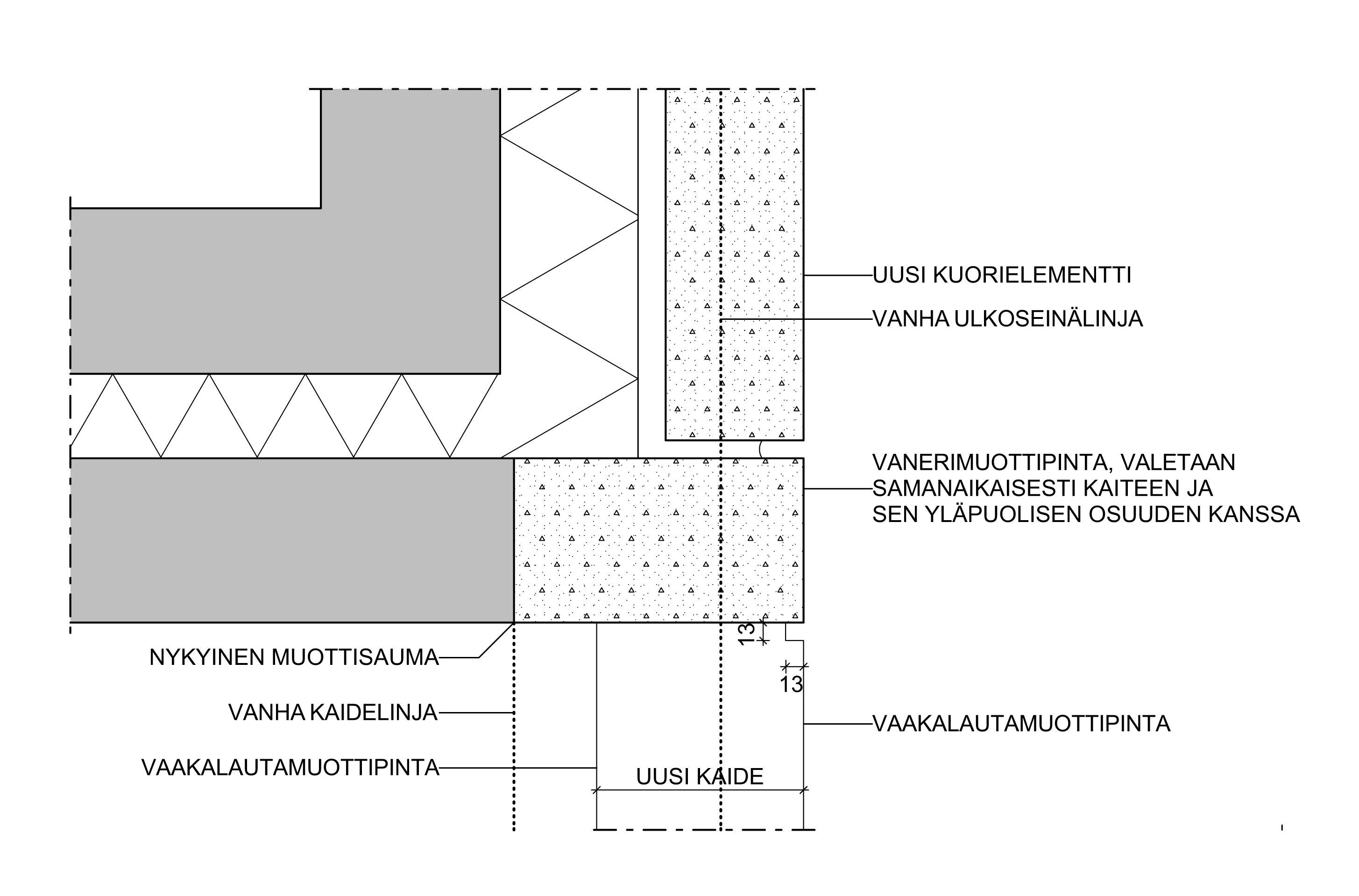 Katselmuksissa rakennusvalvontaviraston ja kaupunginmuseon kanssa päädyttiin julkisivupinnan siirtämiseen 60−70 mm ulospäin.