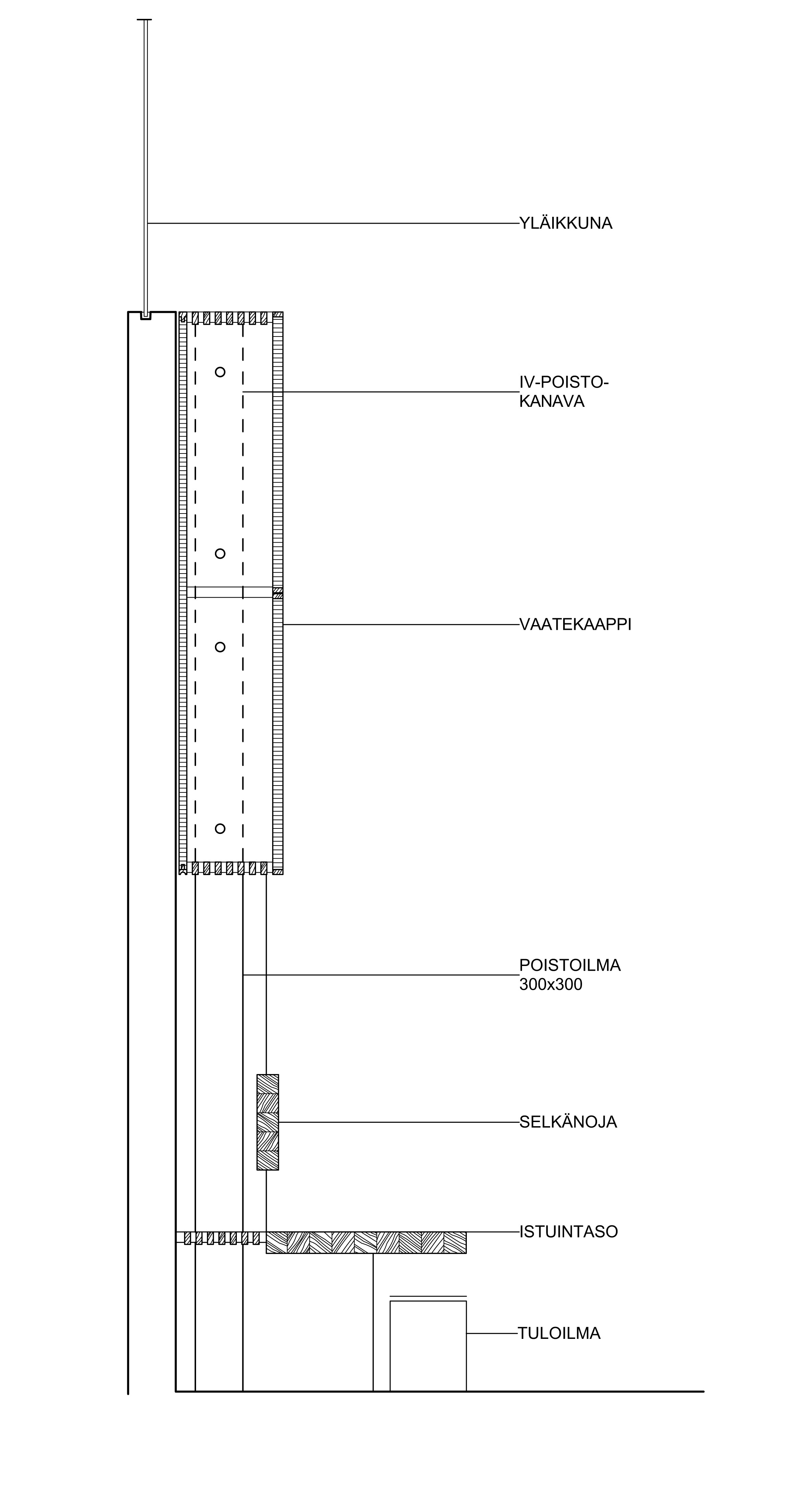 Leikkaus oppilaspukuhuoneen kaapeista, joihin integroitiin ilmanvaihtokanavia.